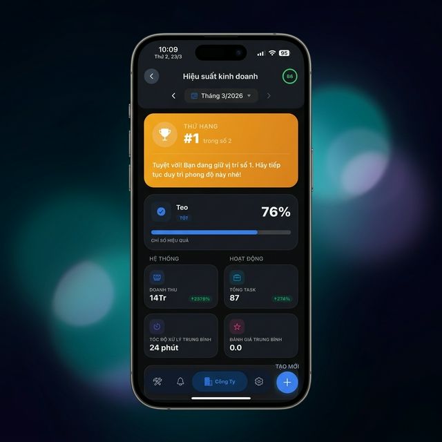 Dashboard báo cáo KPI hiệu suất nhân viên tự động
